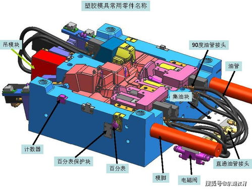 模具标准零件与箱包配件 东湖教育的专业解读